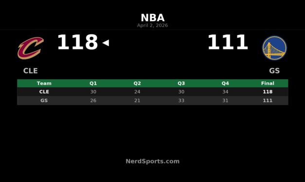 Cavaliers 118, Warriors 111: Cleveland Finishes Strong