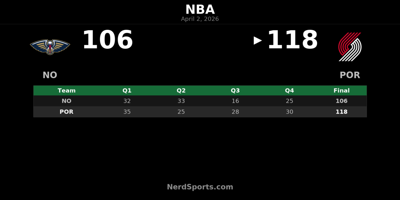 Trail Blazers top Pelicans 118-106 behind Jrue Holiday