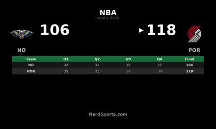 Trail Blazers top Pelicans 118-106 behind Jrue Holiday