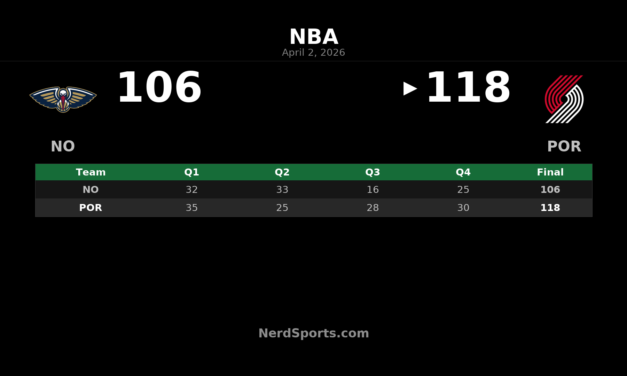 Trail Blazers top Pelicans 118-106 behind Jrue Holiday