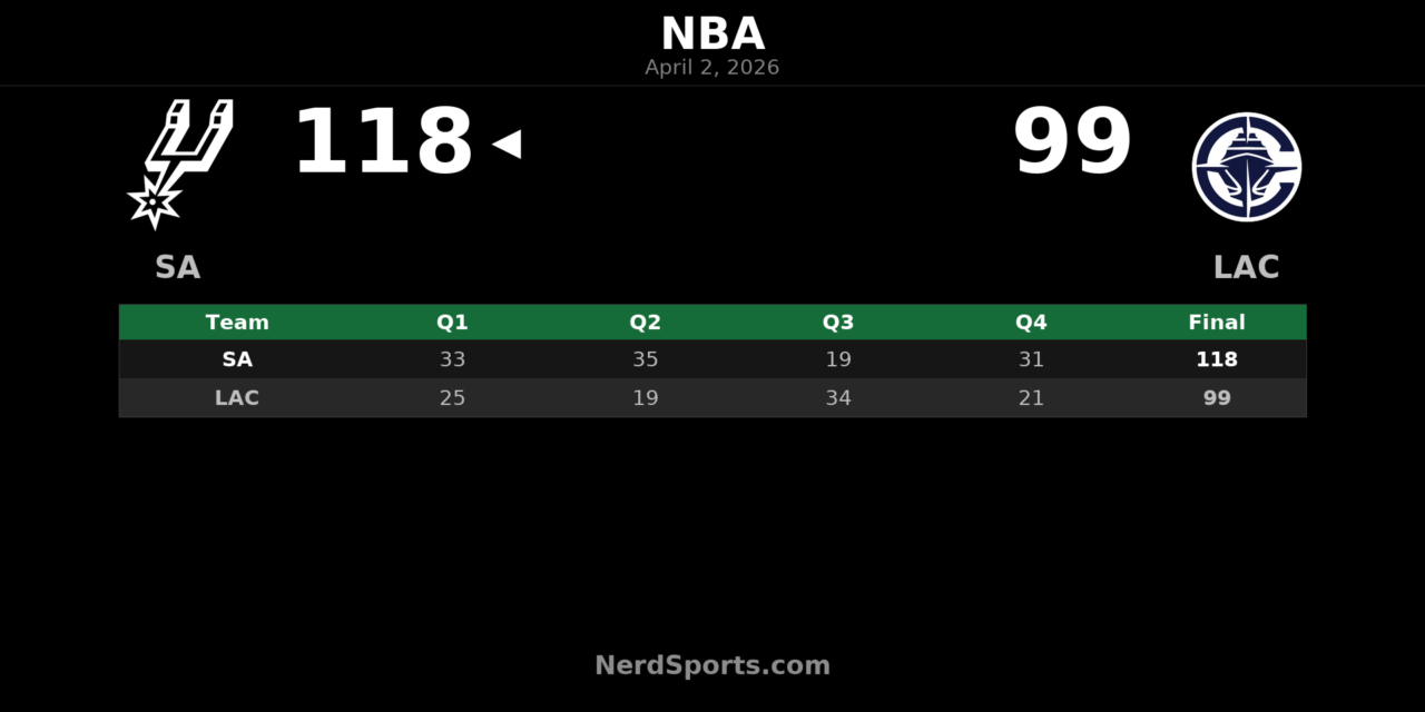 Spurs 118, Clippers 99: San Antonio Takes Control Early