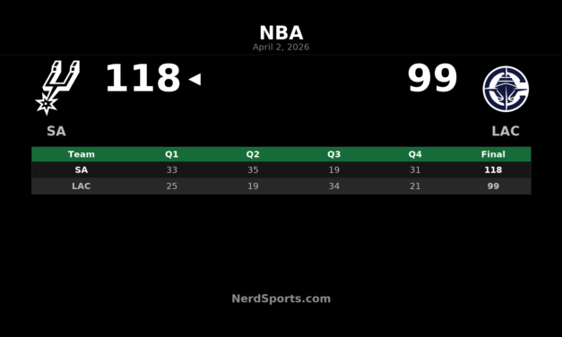 Spurs 118, Clippers 99: San Antonio Takes Control Early