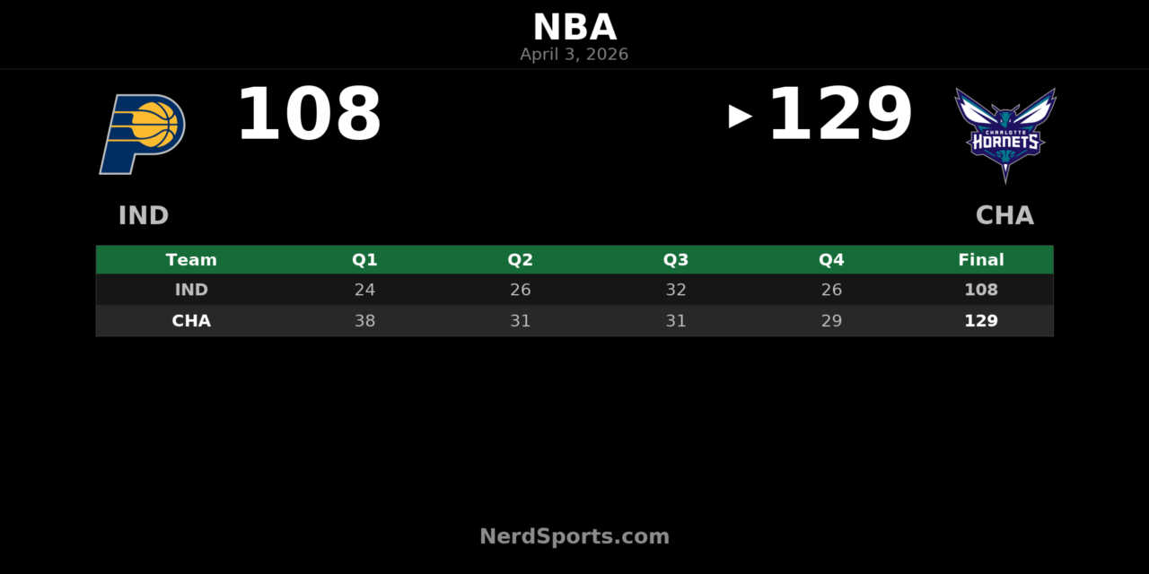 Hornets 129, Pacers 108: Charlotte Takes Control Early