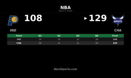Hornets 129, Pacers 108: Charlotte Takes Control Early