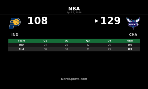 Hornets 129, Pacers 108: Charlotte Takes Control Early