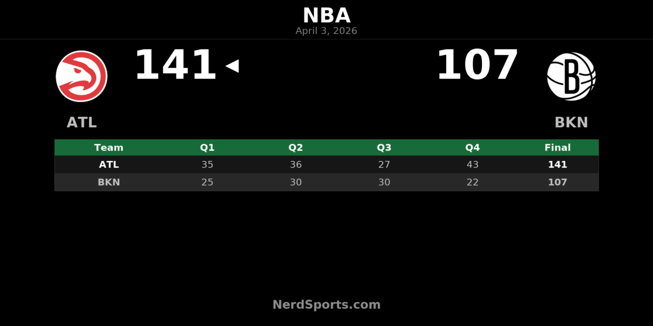 Hawks 141, Nets 107: CJ McCollum Leads Atlanta