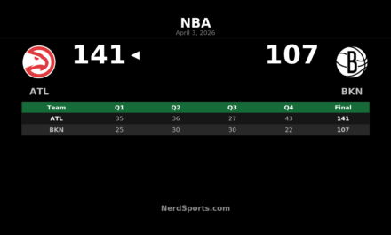 Hawks 141, Nets 107: CJ McCollum Leads Atlanta