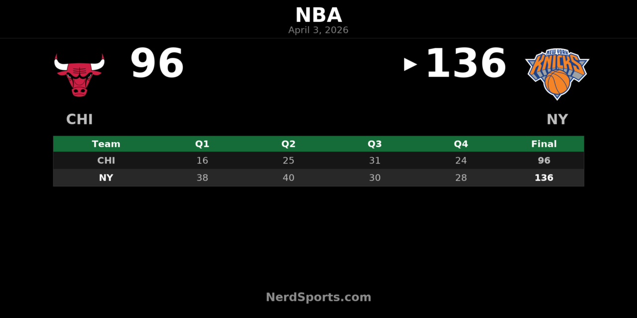 Knicks 136, Bulls 96: New York rolls behind Anunoby