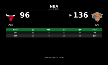 Knicks 136, Bulls 96: New York rolls behind Anunoby