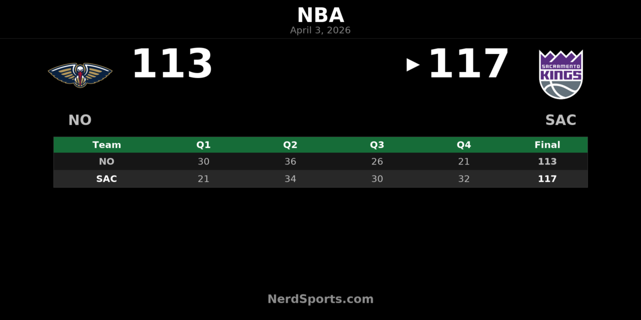 Kings rally past Pelicans 117-113 behind Raynaud