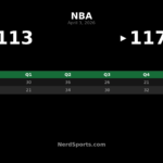 Kings rally past Pelicans 117-113 behind Raynaud