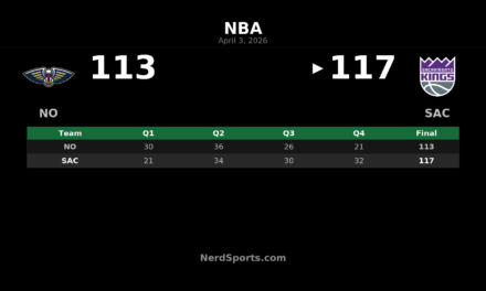 Kings rally past Pelicans 117-113 behind Raynaud