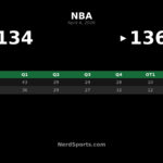 Nuggets 136, Spurs 134 OT: Jokic leads Denver