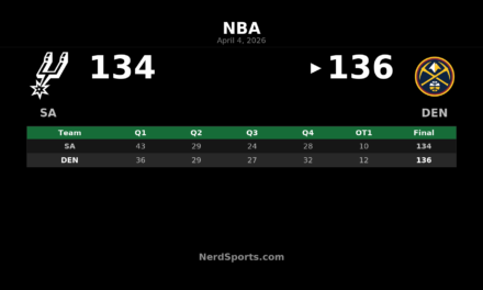 Nuggets 136, Spurs 134 OT: Jokic leads Denver