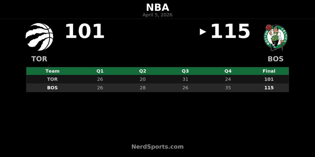 Celtics 115, Raptors 101: Boston Finishes Strong at Home