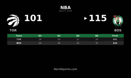 Celtics 115, Raptors 101: Boston Finishes Strong at Home