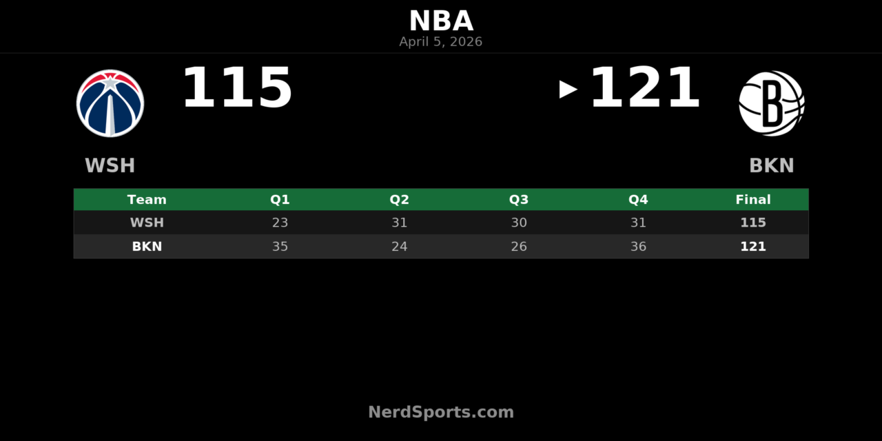 Nets Hold Off Wizards 121-115 Behind Traore