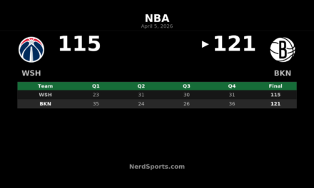 Nets Hold Off Wizards 121-115 Behind Traore