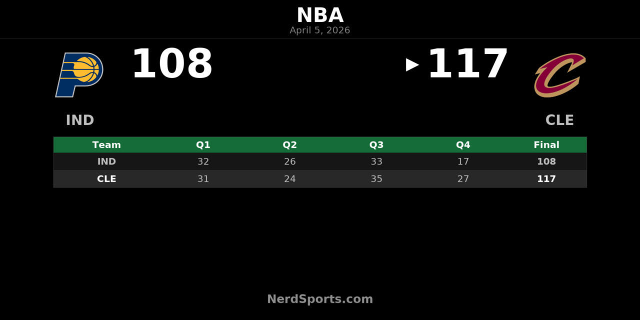 Cavaliers Rally Past Pacers Behind Donovan Mitchell’s 38