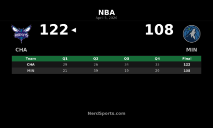 Hornets 122, Timberwolves 108: LaMelo Ball leads Charlotte