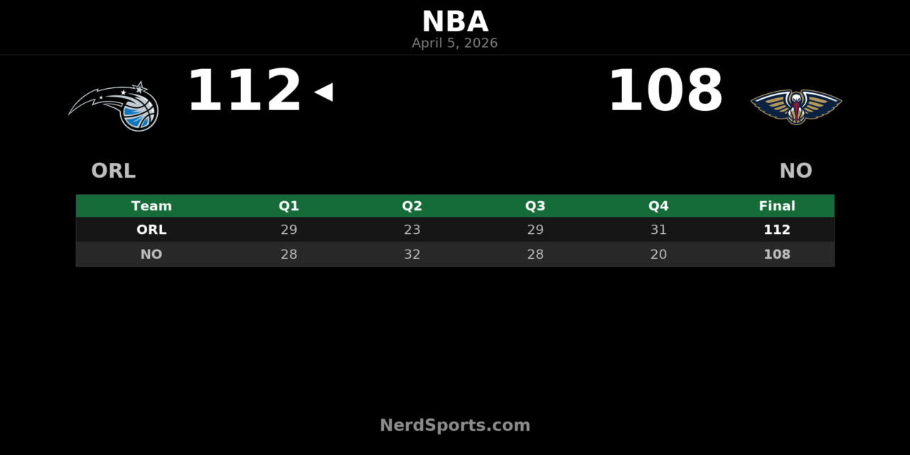 Magic 112, Pelicans 108: Orlando Finishes Strong in New Orleans