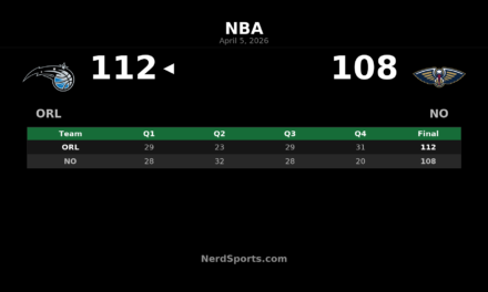 Magic 112, Pelicans 108: Orlando Finishes Strong in New Orleans