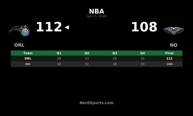 Magic 112, Pelicans 108: Orlando Finishes Strong in New Orleans