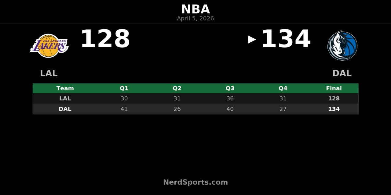 Mavericks 134, Lakers 128: Cooper Flagg Leads Dallas