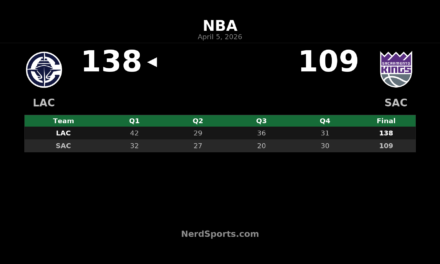 Clippers 138, Kings 109: Kawhi Leonard Leads LA