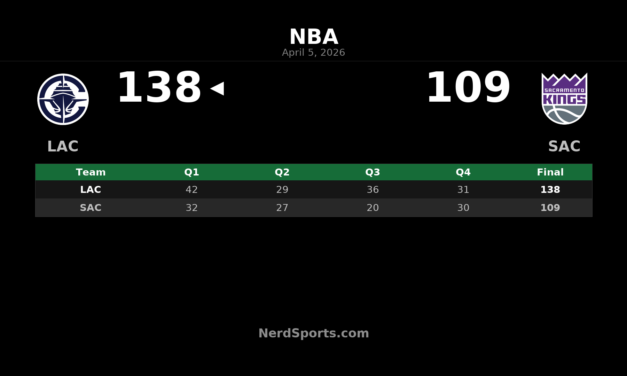 Clippers 138, Kings 109: Kawhi Leonard Leads LA