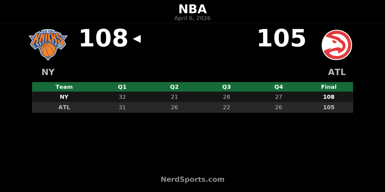 Knicks edge Hawks 108-105 behind Brunson’s 30 and 13