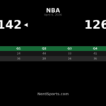 Cavaliers 142, Grizzlies 126: Cleveland rallies past Memphis