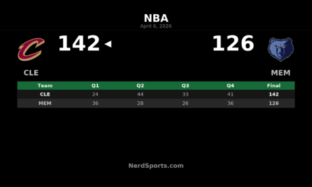 Cavaliers 142, Grizzlies 126: Cleveland rallies past Memphis