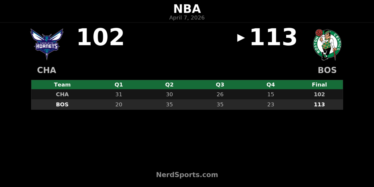 Celtics Rally Past Hornets Behind Jaylen Brown’s 35