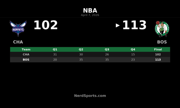 Celtics Rally Past Hornets Behind Jaylen Brown’s 35