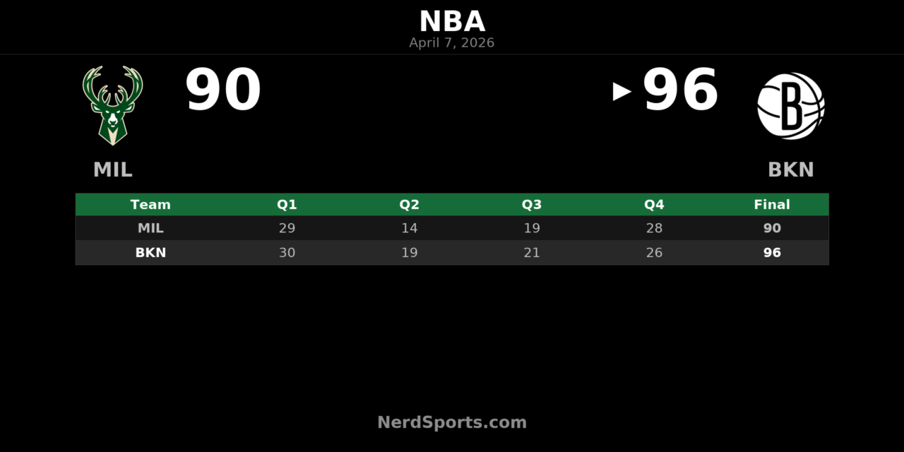 Nets hold off Bucks 96-90 behind E.J. Liddell