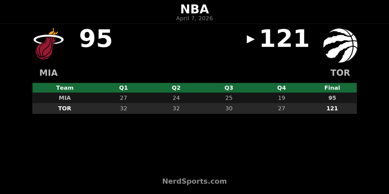 Raptors beat Heat 121-95, lock Miami into play-in