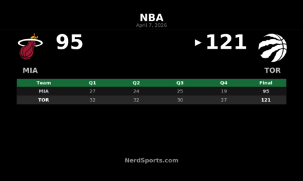 Raptors beat Heat 121-95, lock Miami into play-in