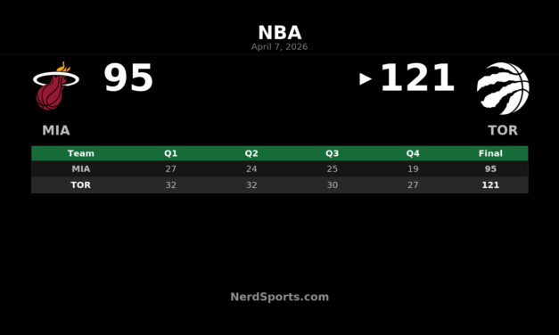 Raptors beat Heat 121-95, lock Miami into play-in