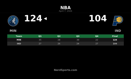 Timberwolves pull away from Pacers, 124-104