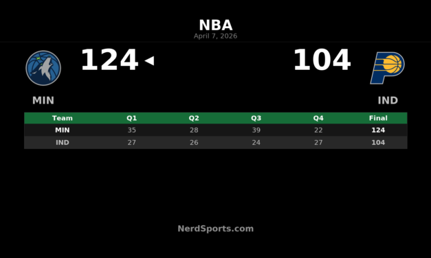 Timberwolves pull away from Pacers, 124-104