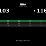 Clippers beat Mavericks 116-103 behind Kawhi Leonard