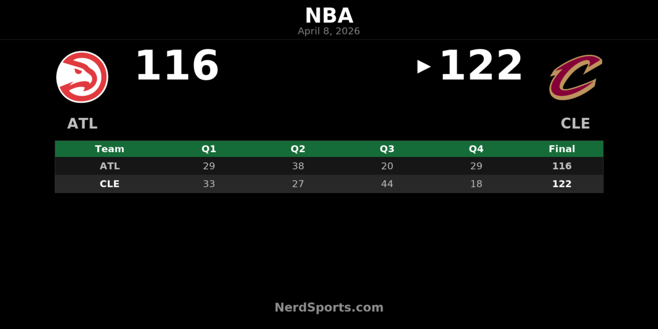 Cavaliers 122, Hawks 116: Mitchell Leads Cleveland