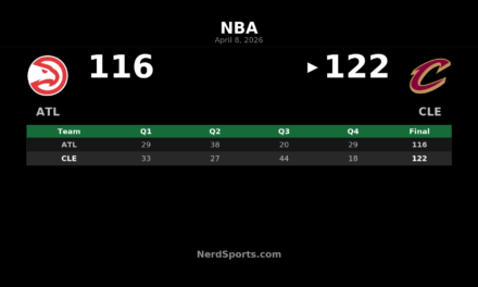 Cavaliers 122, Hawks 116: Mitchell Leads Cleveland