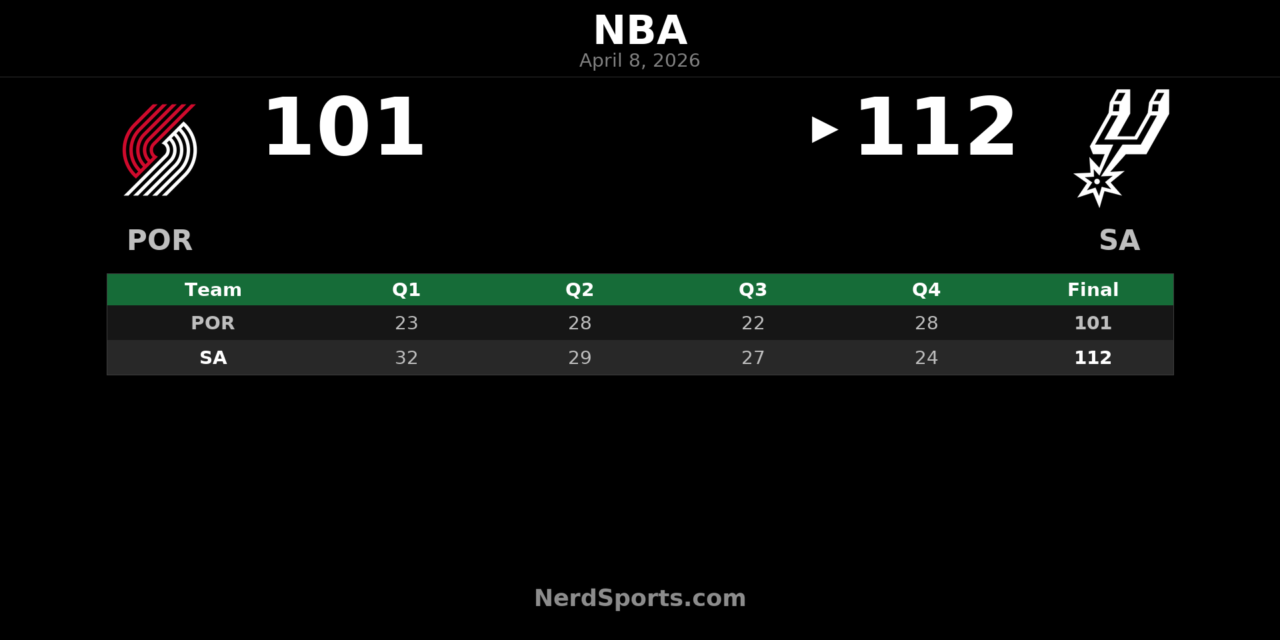 Spurs beat Trail Blazers 112-101 behind De’Aaron Fox