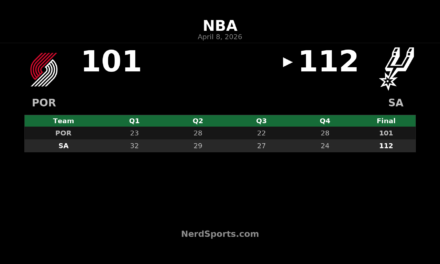 Spurs beat Trail Blazers 112-101 behind De’Aaron Fox