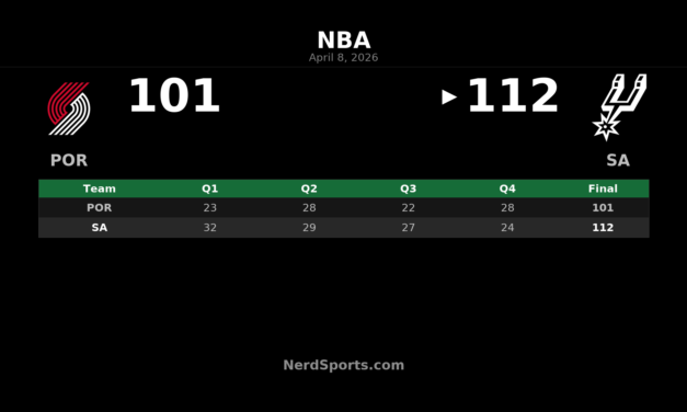 Spurs beat Trail Blazers 112-101 behind De’Aaron Fox