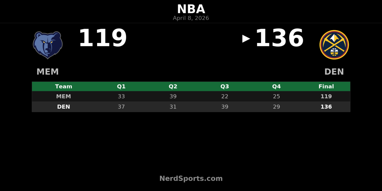 Nuggets pull away from Grizzlies 136-119 in Denver