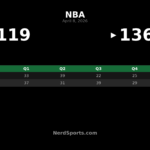 Nuggets pull away from Grizzlies 136-119 in Denver