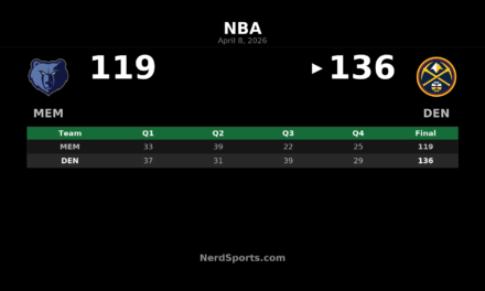 Nuggets pull away from Grizzlies 136-119 in Denver